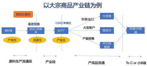區塊鏈技術構建產業互聯網的可信數據基礎設施
