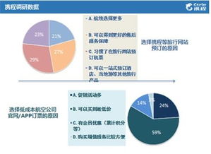 攜程發(fā)布《2015低成本航空公司乘客報告》 互聯(lián)網(wǎng)數(shù)據(jù)服務(wù)驅(qū)動航空消費洞察